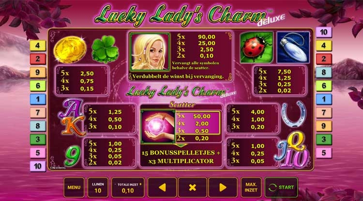 Lucky Ladys Charm Deluxe prijzentabel