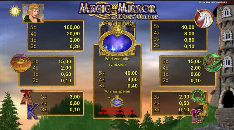 Magic Mirror 3 Lions Deluxe prijzentabel